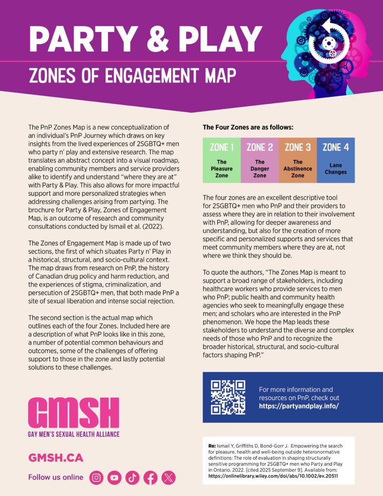 PNP Zones of Engagement Map
